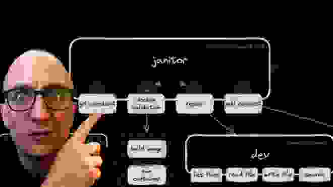 Replacing my job at RunPod with agents: Can Mastra really do it?
